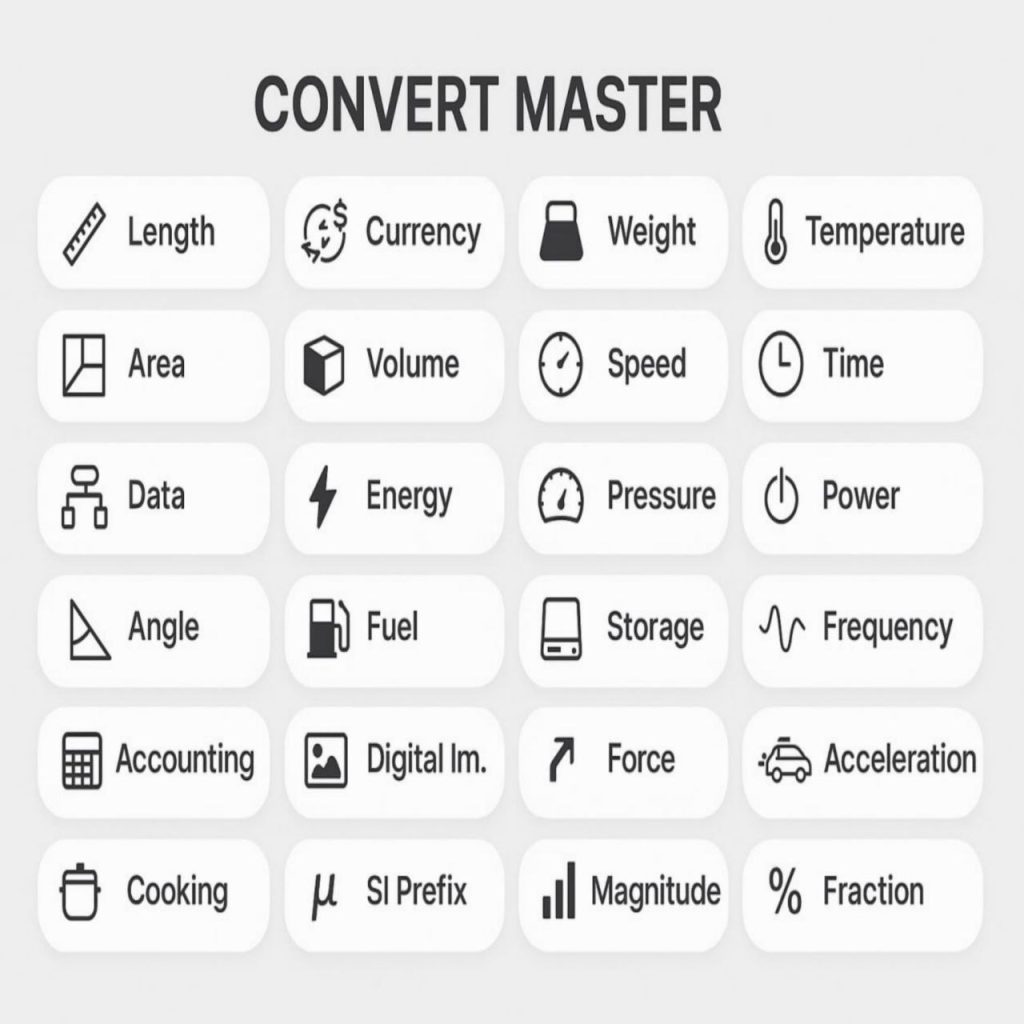 A minimalist homepage banner for Convert Master featuring a clean grid layout on a light grey background. It visually displays key conversion categories with icons and labels, including Length, Volume, Temperature, Time, Speed, Currency, and Data. Examples of conversions covered include cm to inch, liters to gallons, Celsius to Fahrenheit, and USD to EUR.