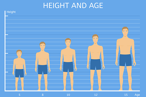 What is the average height for a 13 year old? Discover global trends, growth factors, and insights for professionals in this 2025 analysis.