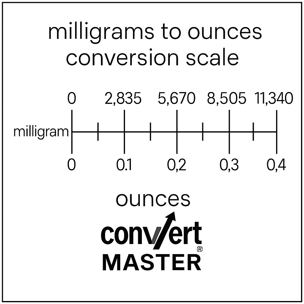 convert milligrams to ounces conversion scale