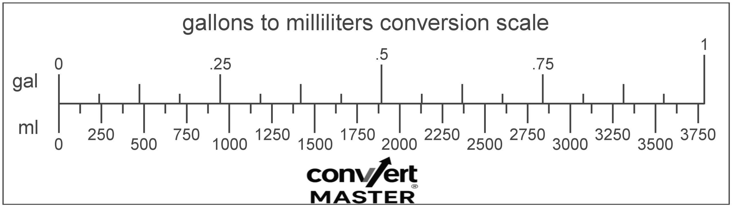 Milliliters to gallons conversion chart for cooking and lab use