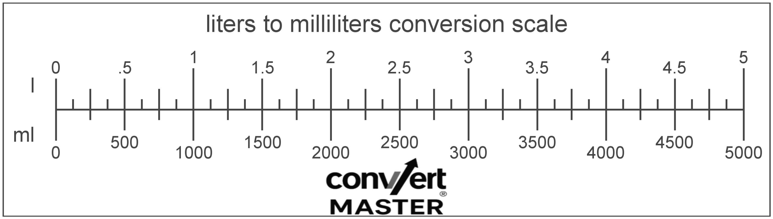 Milliliters to liters conversion chart for fluid volume