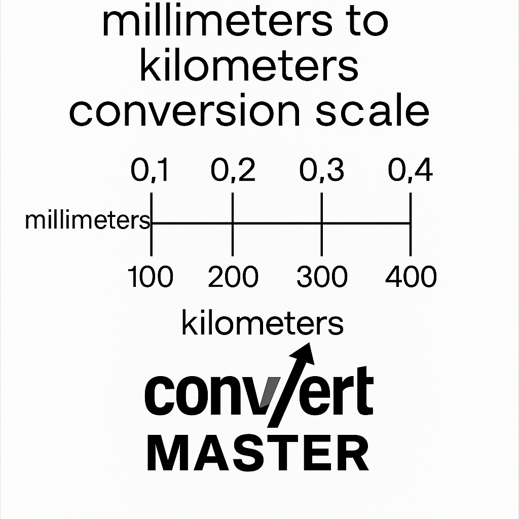 Millimeters to kilometers conversion scale