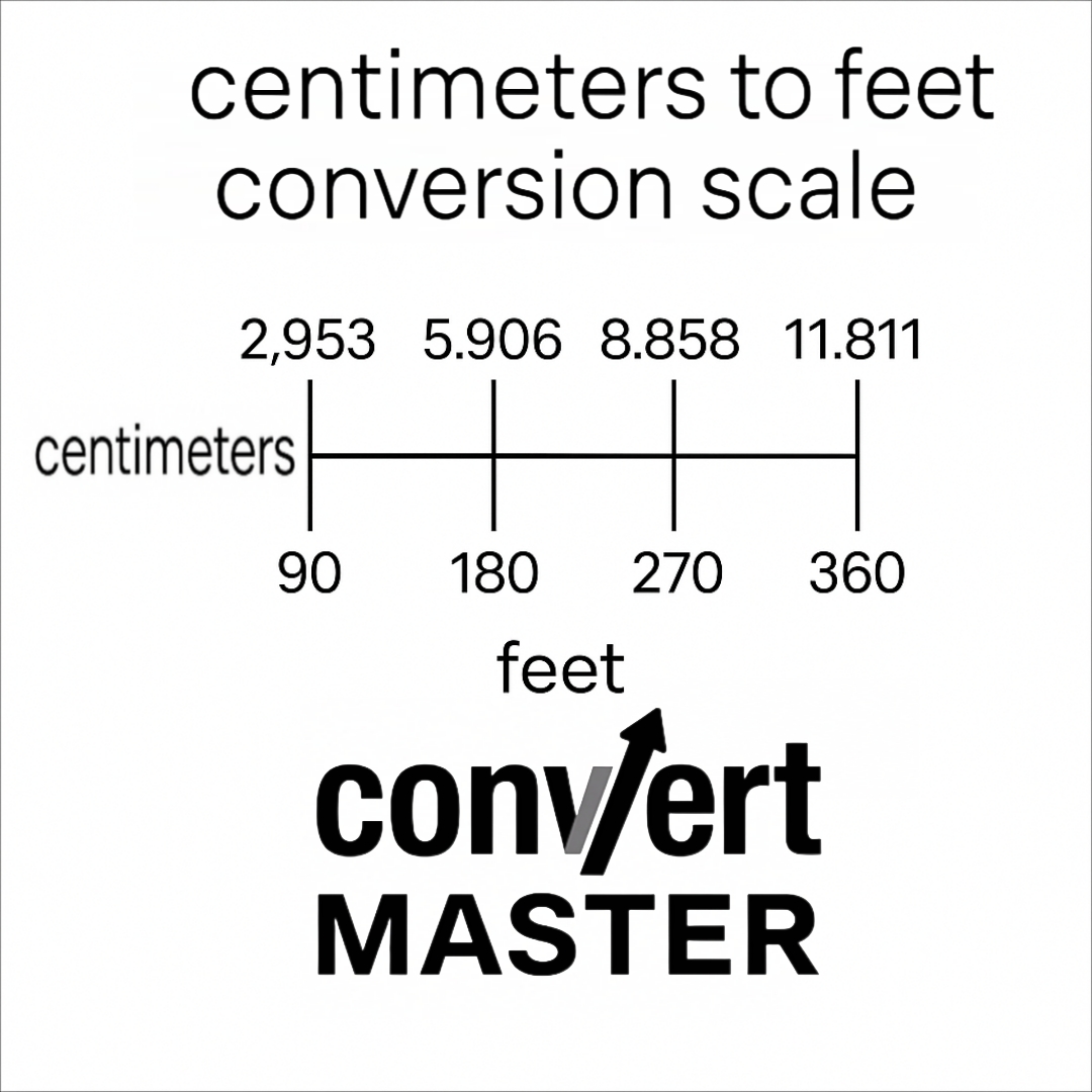 Centimeters to feet conversion scale with labeled tick marks