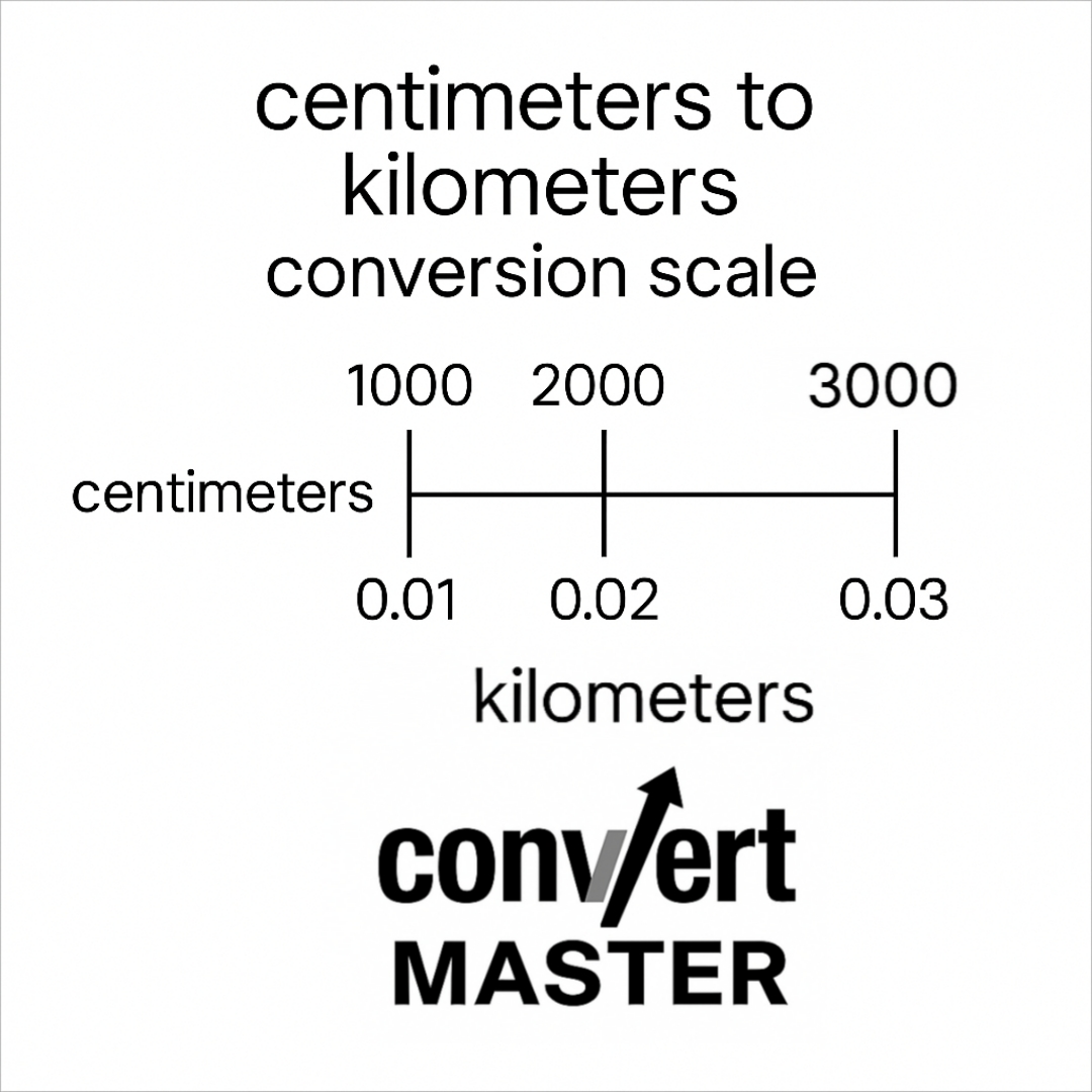 Conversion scale showing centimeters to kilometers, such as 100000 cm = 1 km