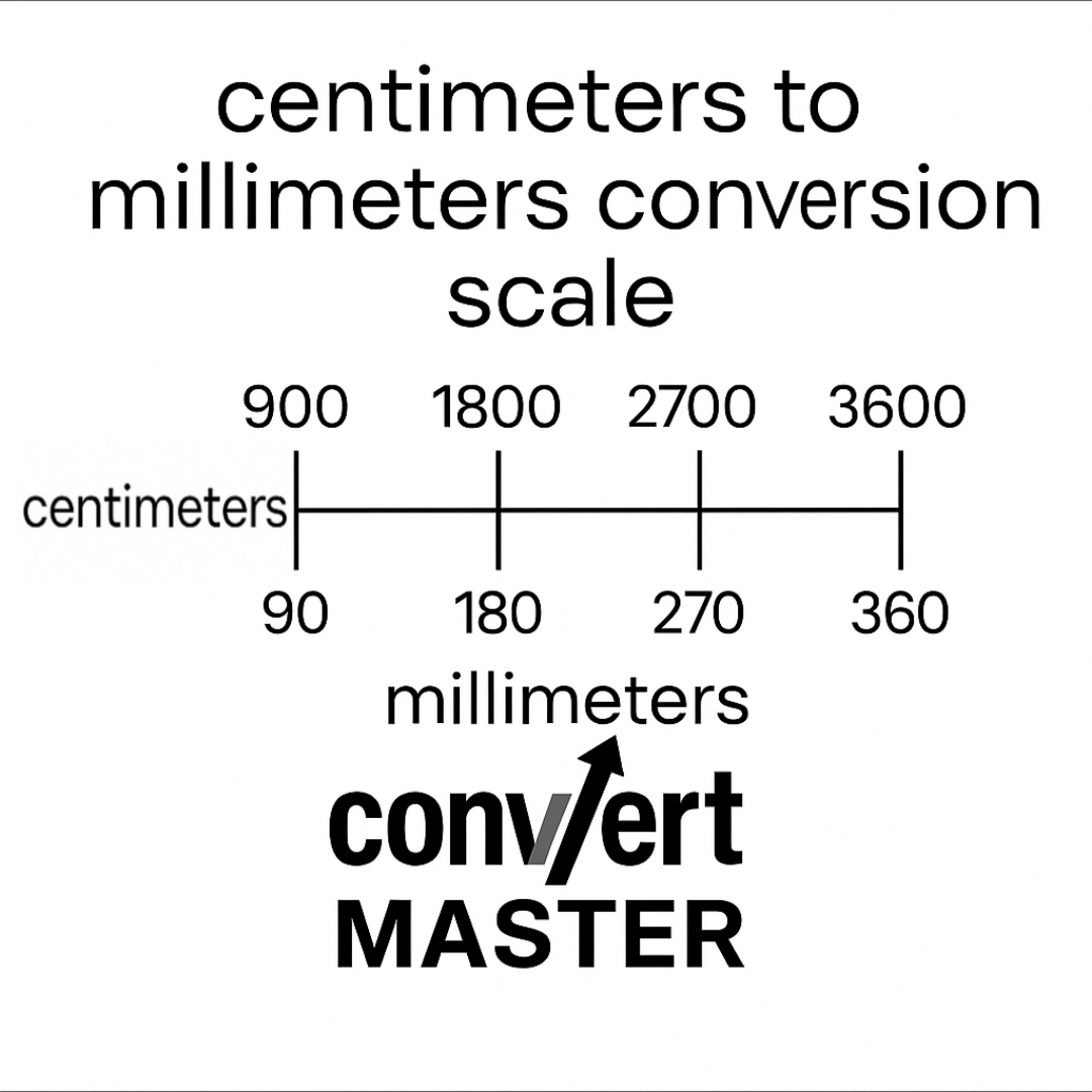 Scale chart converting centimeters to millimeters, e.g. 5 cm = 50 mm