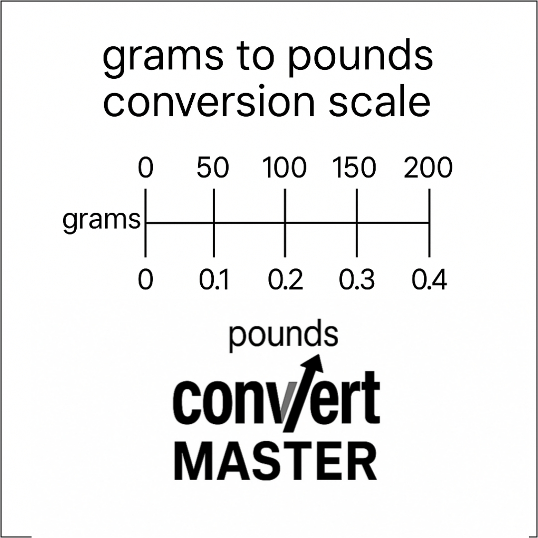 Grams to pounds conversion scale showing 100 to 4000 g in lb