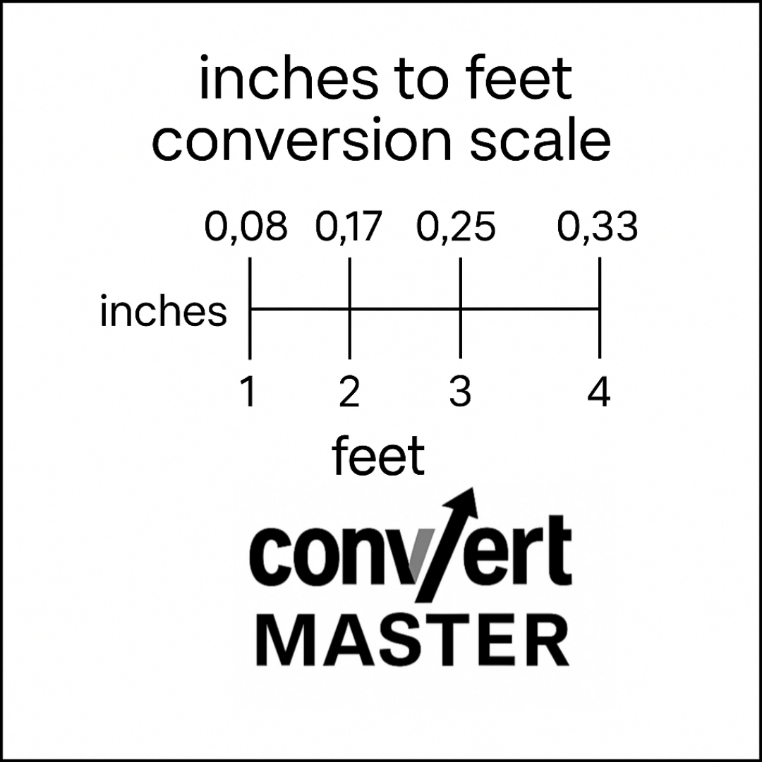 Inches to feet conversion scale