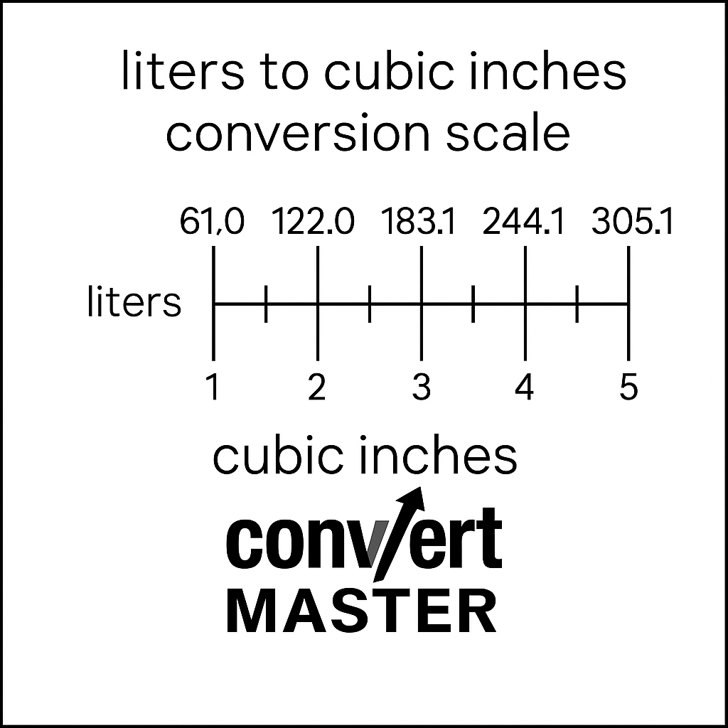 Liters to cubic inches scale for converting small to large volume capacities