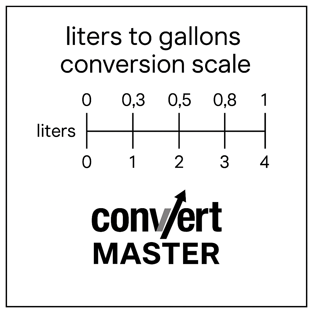 Liters to gallons scale showing conversion chart for cooking and fuel estimates