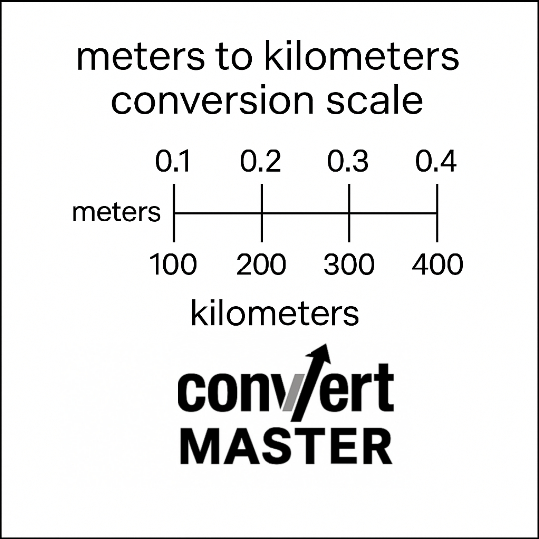 Meters to kilometers conversion scale