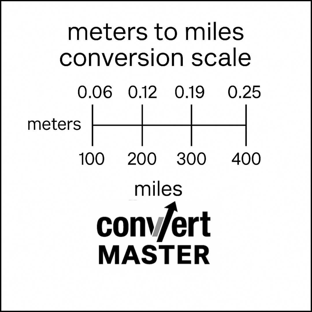 Meters to miles conversion scale