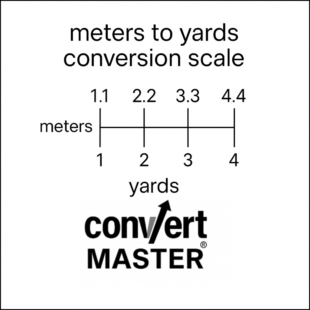 Meters to yards conversion scale