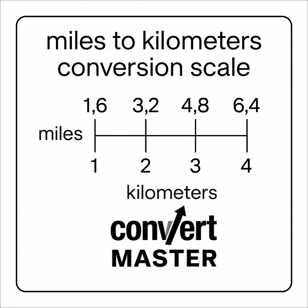 200 Miles To Kilometers Convert Master