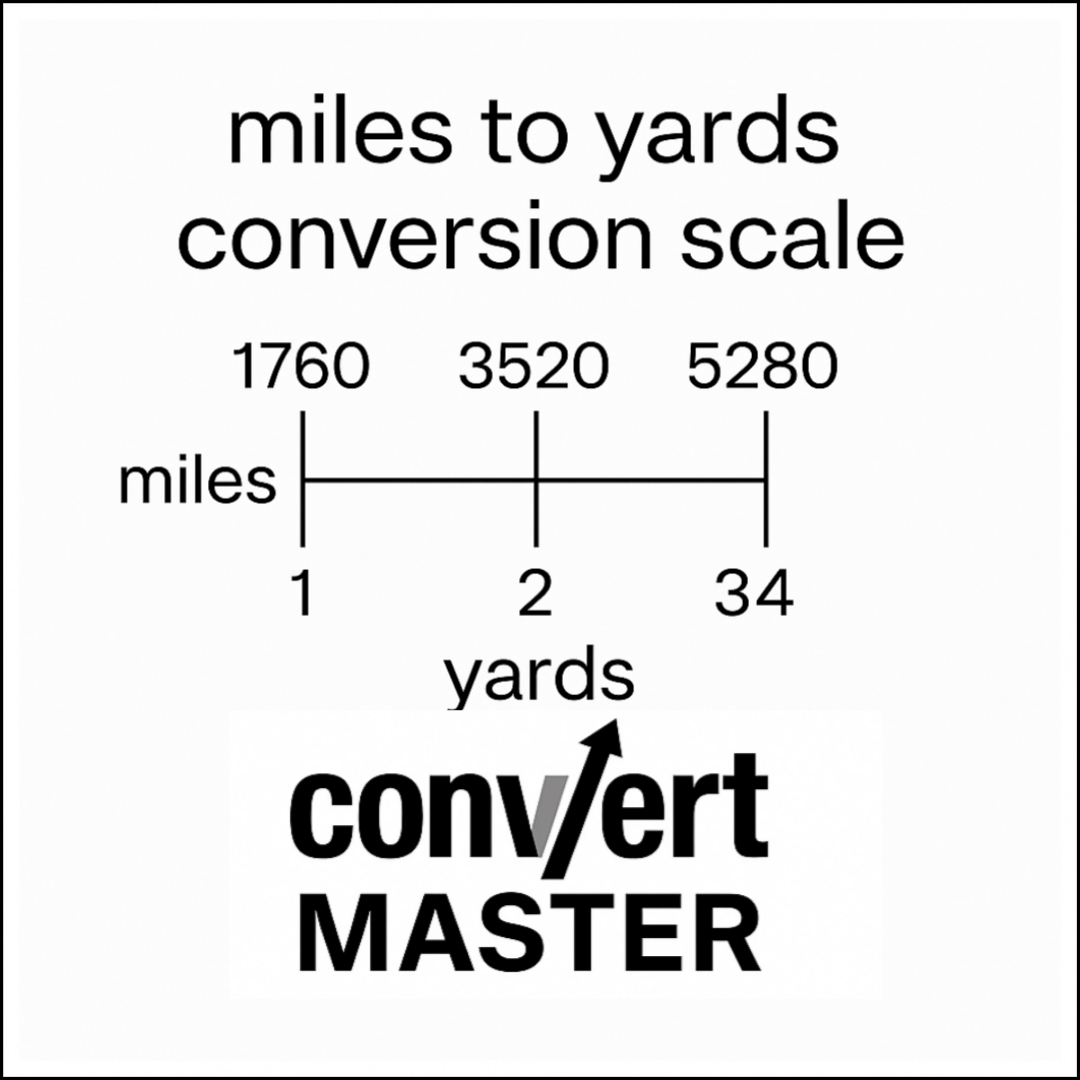 Miles to yards conversion scale