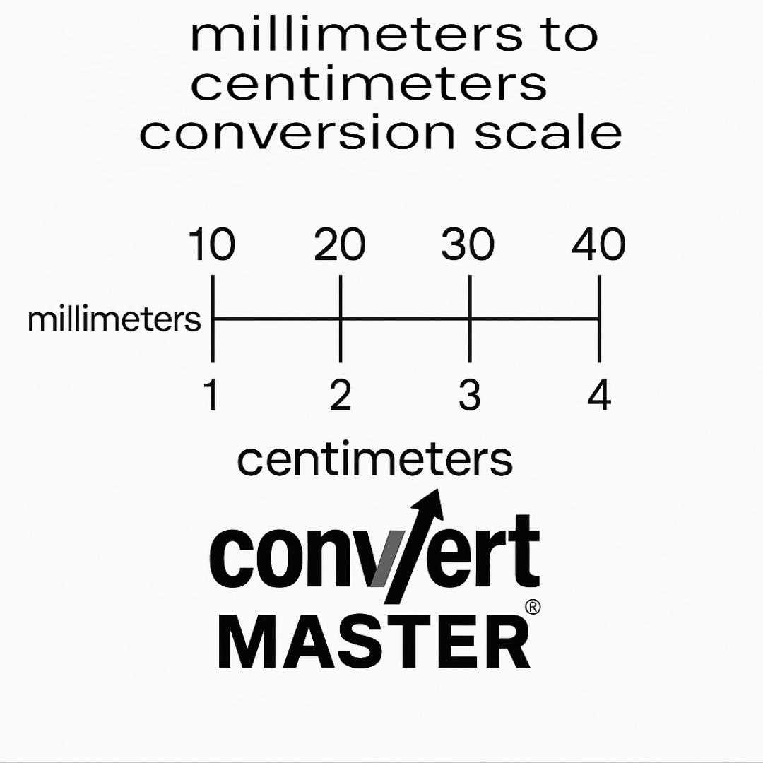 Millimeters to centimeters conversion scale