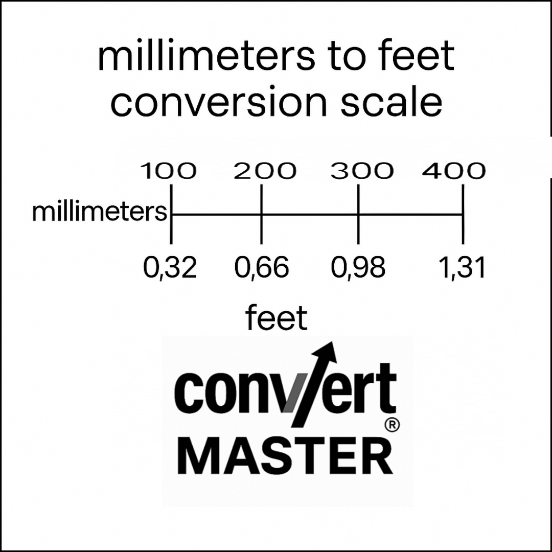 Millimeters to feet conversion scale