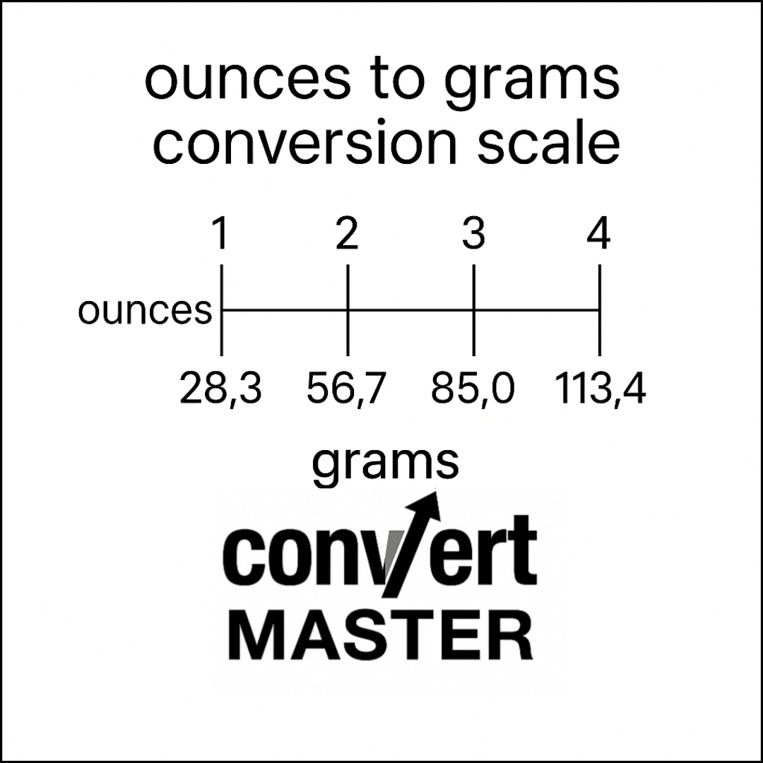 Ounces to grams conversion scale