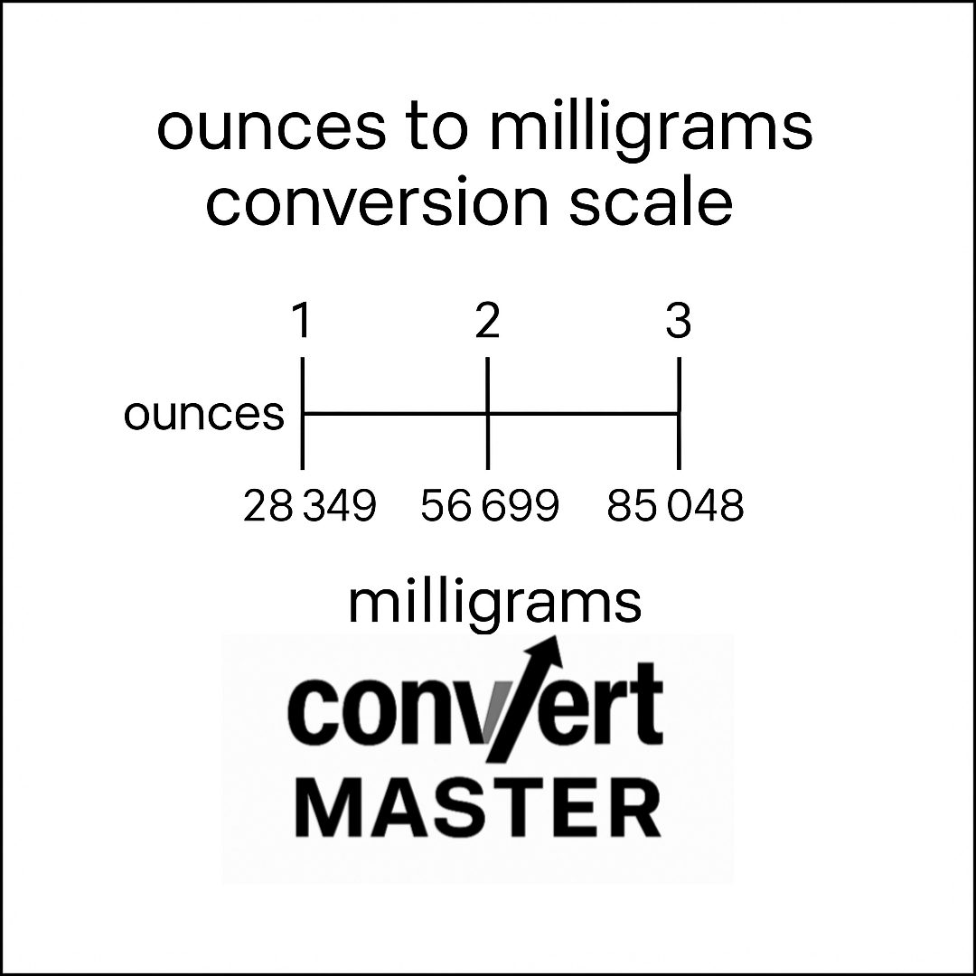 Ounces to milligrams conversion scale