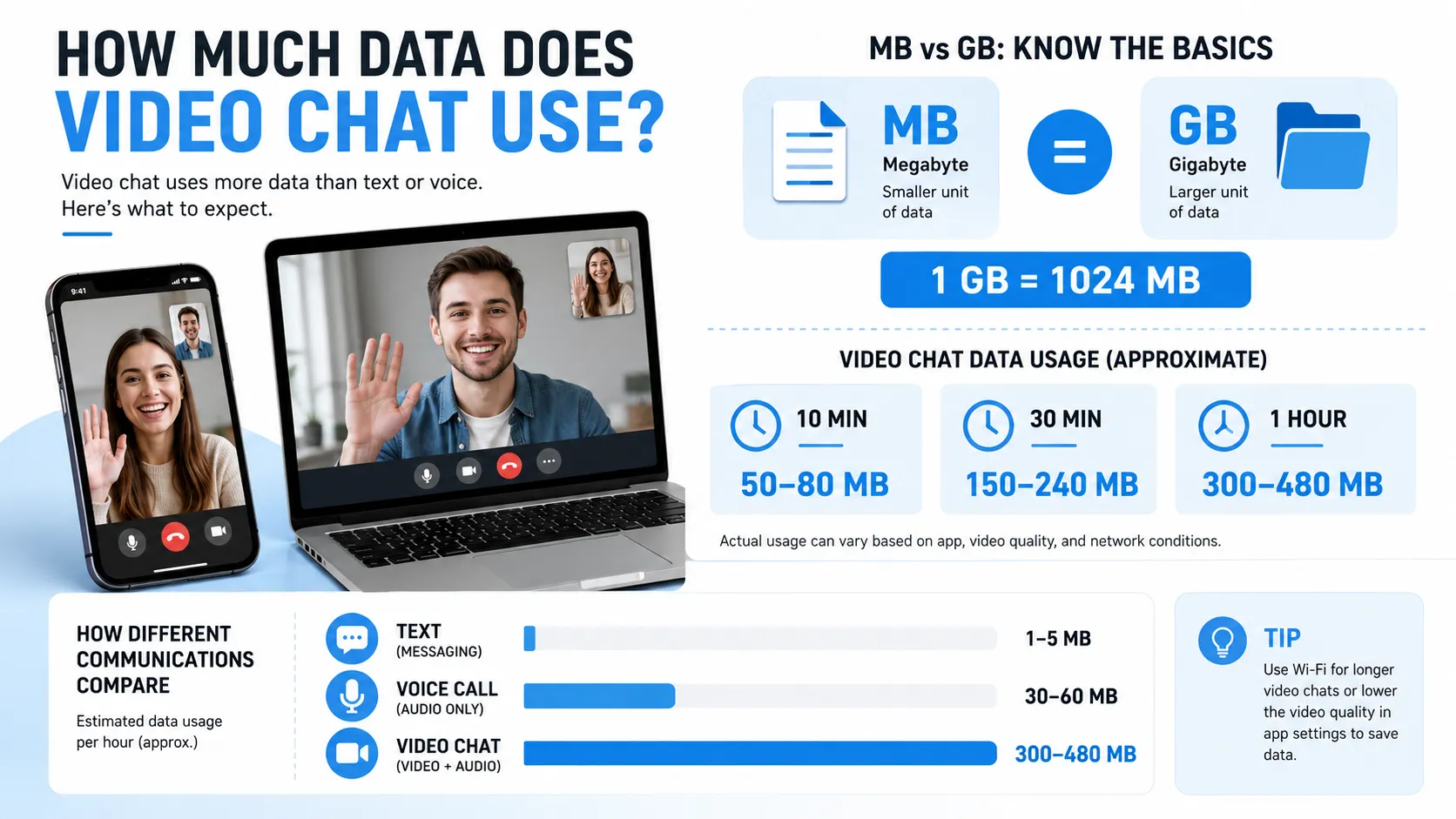 How Much Data Does Random Video Chat Use?